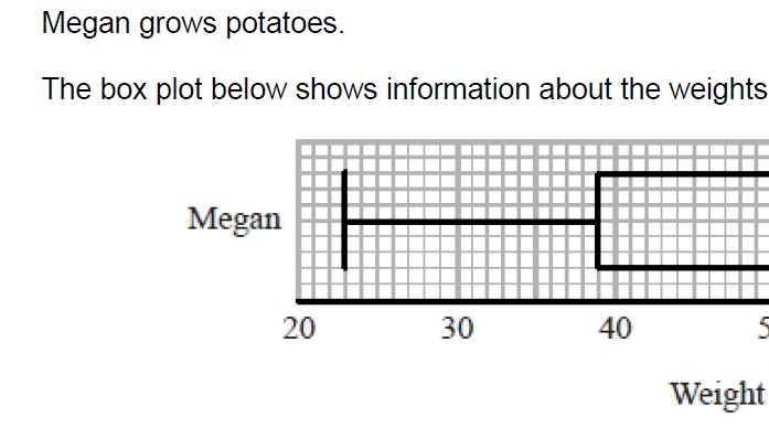 Using two or more box plots to compare data.  These are questions from GCSE papers on box plots.  Following the questions, there are examiners reports on some of the answers as well as a mark scheme.